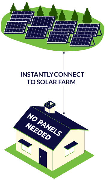 Community Solar Mobile from Choose Solar